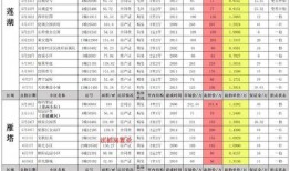 10月份最新植物爆料,10月植物新宠盘点